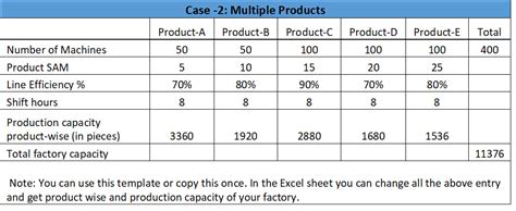 factory area production capacity
